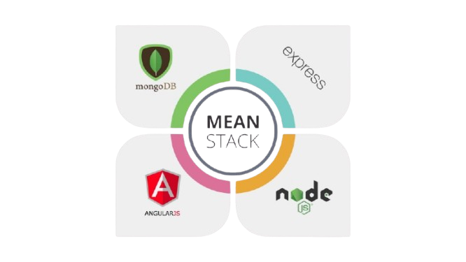 MEAN Stack Development