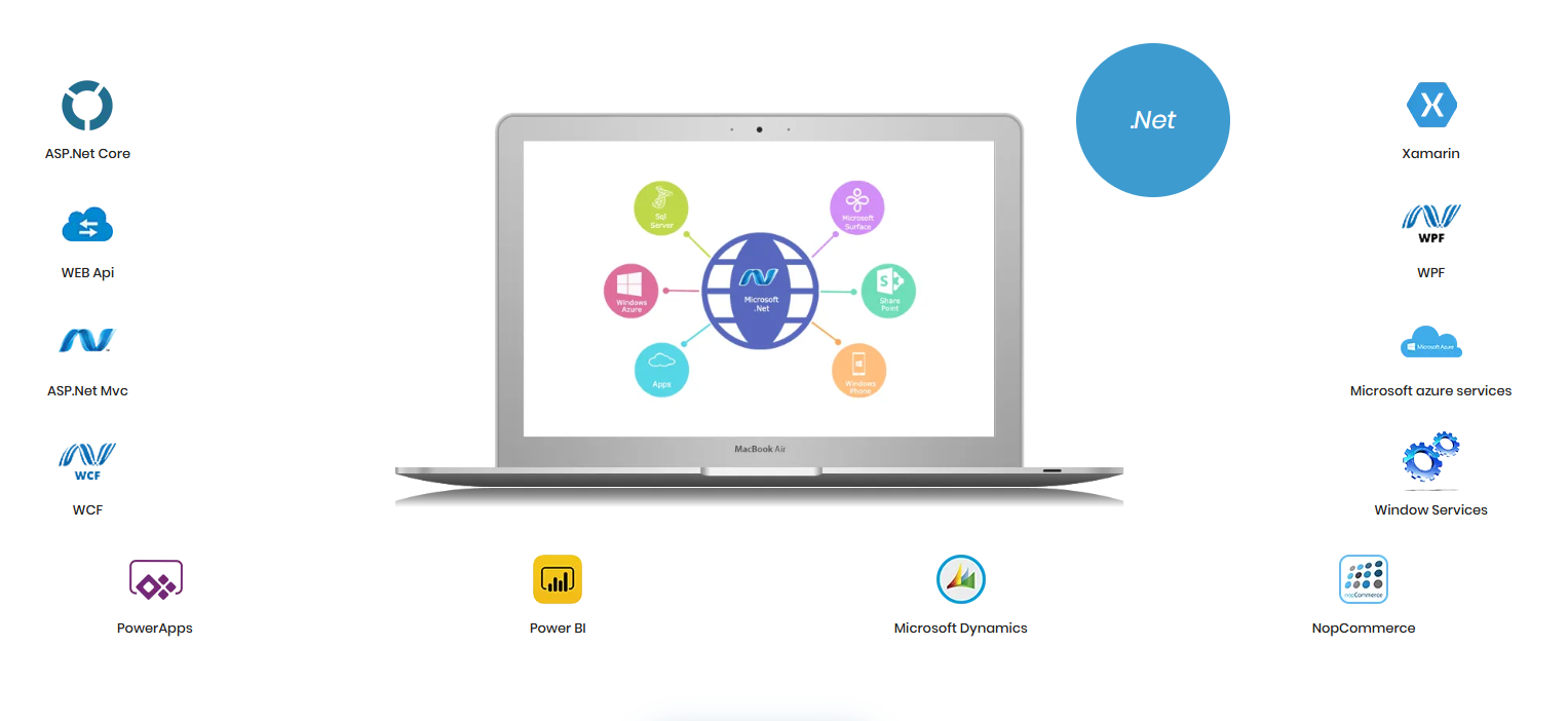 ASP.NET Enterprise Solutions