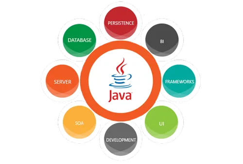Java Enterprise Development